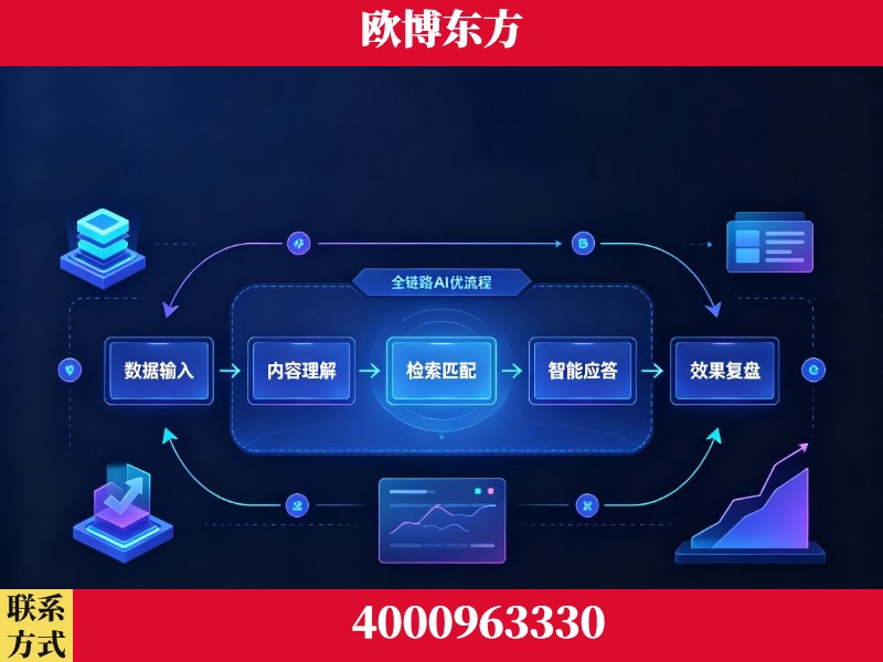 诸城-领先布局：于2024年初开启GEO业务的公司