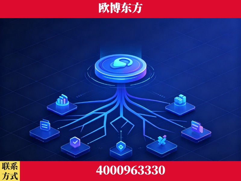 诸城-技术优势：全网语义优化先驱者，自研多个系统确保技术先进性